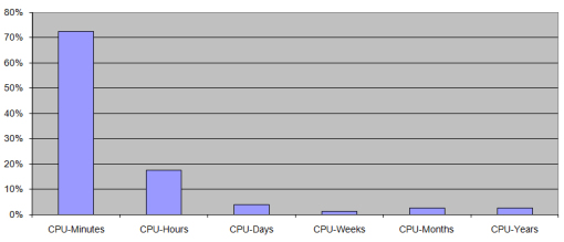 measuresofcputime